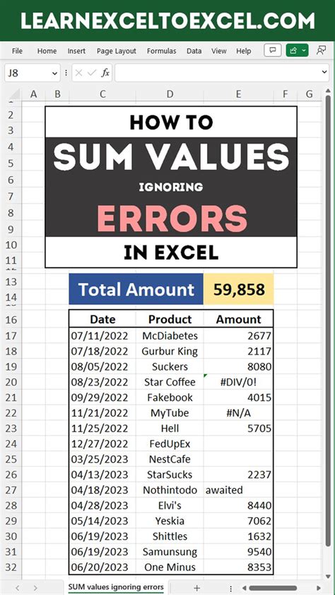 Excel Sum Ignore Errors Tutorial